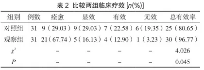 中医针灸治疗功能性消化不良的临床疗效分析2