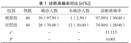 多层螺旋CT在诊断脑胶质瘤中临床应用效果分析