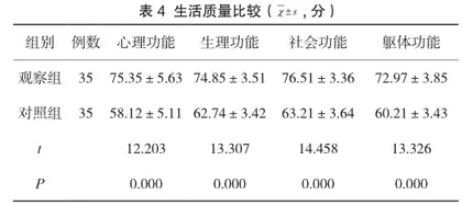 叙事护理在乳腺癌放疗患者健康教育中的有效性分析3