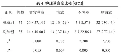 叙事护理在乳腺癌放疗患者健康教育中的有效性分析4