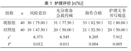 细节护理在颅脑外伤患者护理中的应用价值及满意度分析