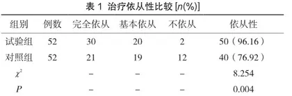 缺血性脑卒中患者高压氧治疗依从性分析及护理对策
