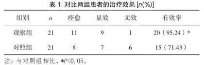 针灸配合推拿手法对老年肩周炎患者的疗效观察