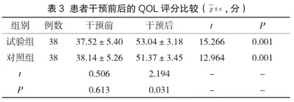 优质护理对慢性萎缩性胃炎患者的临床效果及满意度分析3