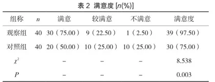 细节护理在颅脑外伤患者护理中的应用价值及满意度分析2