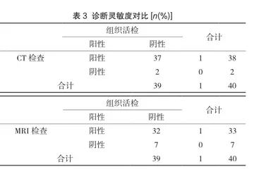 多层螺旋CT在诊断脑胶质瘤中临床应用效果分析3