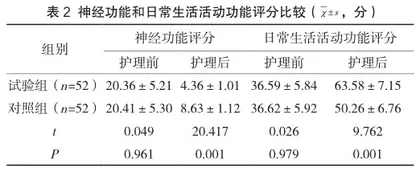 缺血性脑卒中患者高压氧治疗依从性分析及护理对策2