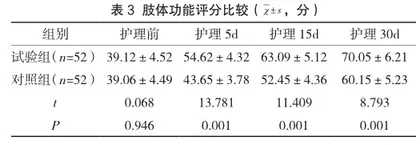 缺血性脑卒中患者高压氧治疗依从性分析及护理对策3