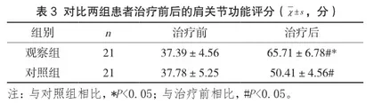 针灸配合推拿手法对老年肩周炎患者的疗效观察3