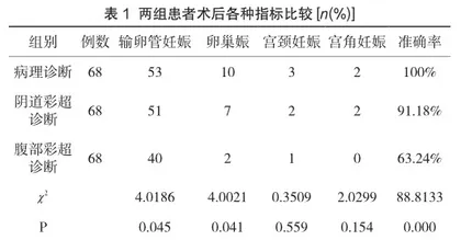 经阴道彩超在早期异位妊娠中的临床诊断价值