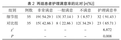 细节化护理管理在老年胃癌手术患者围术期中的临床效果2