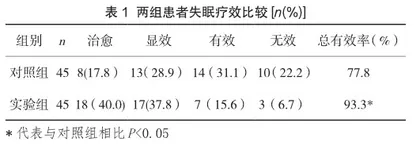 八段锦干预社区中青年高血压伴失眠的效果分析