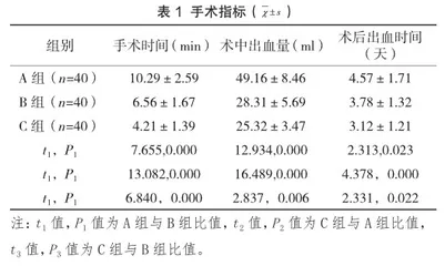 医学影像学和麻醉无痛辅助技术在人工流产术中的应用分析1