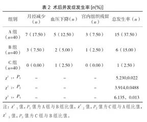 医学影像学和麻醉无痛辅助技术在人工流产术中的应用分析2