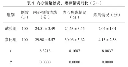 宫腔镜检查患者实施综合护理对疼痛情况的影响评估