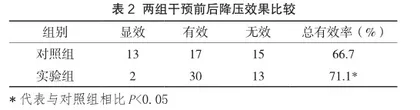 八段锦干预社区中青年高血压伴失眠的效果分析2
