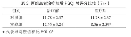 八段锦干预社区中青年高血压伴失眠的效果分析3