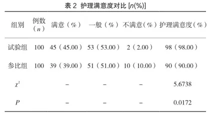 宫腔镜检查患者实施综合护理对疼痛情况的影响评估2