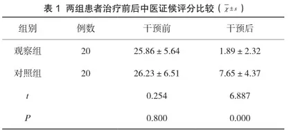 穴位贴敷联合中药熏洗双足在小儿支气管肺炎中的研究