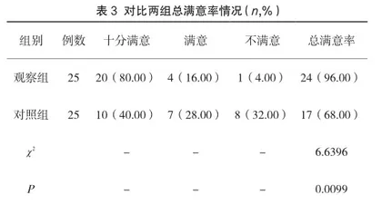 中西医结合在结直肠癌患者护理中的应用价值2