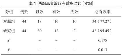 口腔正畸治疗牙周病致前牙移位患者的临床疗效研究1