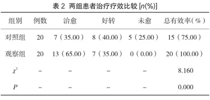 穴位贴敷联合中药熏洗双足在小儿支气管肺炎中的研究2