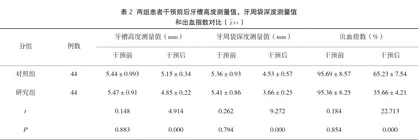 口腔正畸治疗牙周病致前牙移位患者的临床疗效研究2