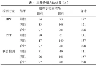 浅析HPV联合TCT检测在宫颈疾病筛查中的重要性1