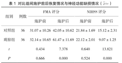 探讨优质护理对老年脑梗死患者的护理效果