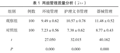 分析医院管理中精细化管理的应用效果
