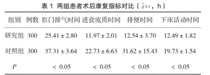 妇科腹腔镜围术期患者护理中快速康复外科理念的应用评价