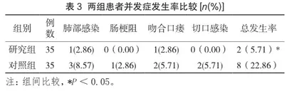 加速康复外科护理在腹腔镜胃癌根治术中的应用价值3