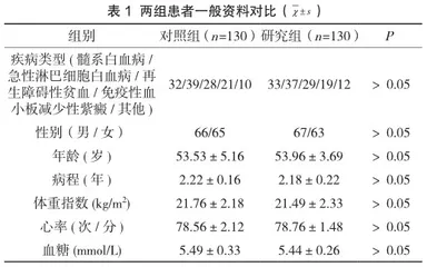 血小板输注在血液病患者中的运用