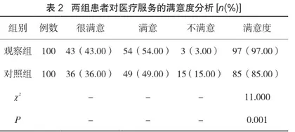 分析医院管理中精细化管理的应用效果2