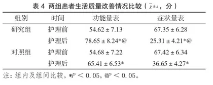 加速康复外科护理在腹腔镜胃癌根治术中的应用价值4