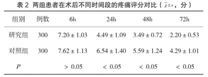 妇科腹腔镜围术期患者护理中快速康复外科理念的应用评价2