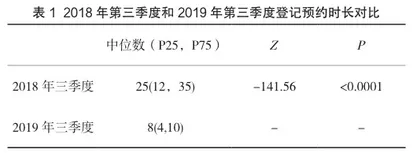预约平台在肿瘤医院影像检查中的运用