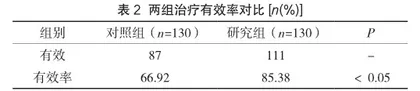 血小板输注在血液病患者中的运用2