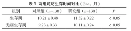 血小板输注在血液病患者中的运用3