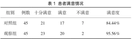 项目管理在手术室感染控制中的应用
