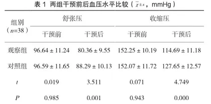 分析妊娠高血压综合征患者行优质护理及健康教育干预的临床效果