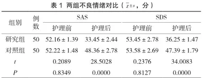 乳腺癌患者实施心理干预对心理状态和生存质量水平的影响
