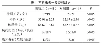 冠修复与根管同步对隐裂牙牙髓病的疗效分析