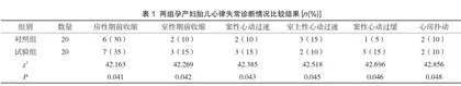 胎儿超声心动在诊断胎儿心律失常中的应用