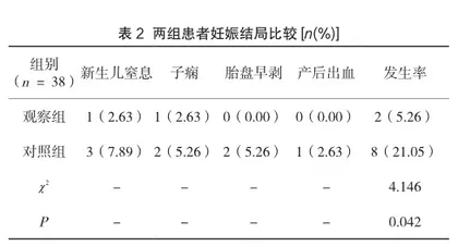 分析妊娠高血压综合征患者行优质护理及健康教育干预的临床效果2