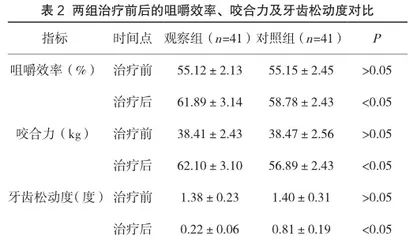 冠修复与根管同步对隐裂牙牙髓病的疗效分析1