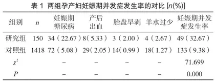 2019年—2021年妊娠期高血压现状调查及妊娠结局分析