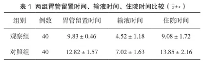 快速康复外科护理在手术治疗口腔癌患者护理中的临床观察1
