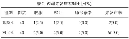 快速康复外科护理在手术治疗口腔癌患者护理中的临床观察2
