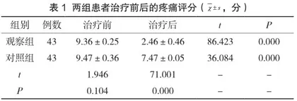 责任制整体护理对自发性气胸手术患者疼痛和焦虑、抑郁情况的影响